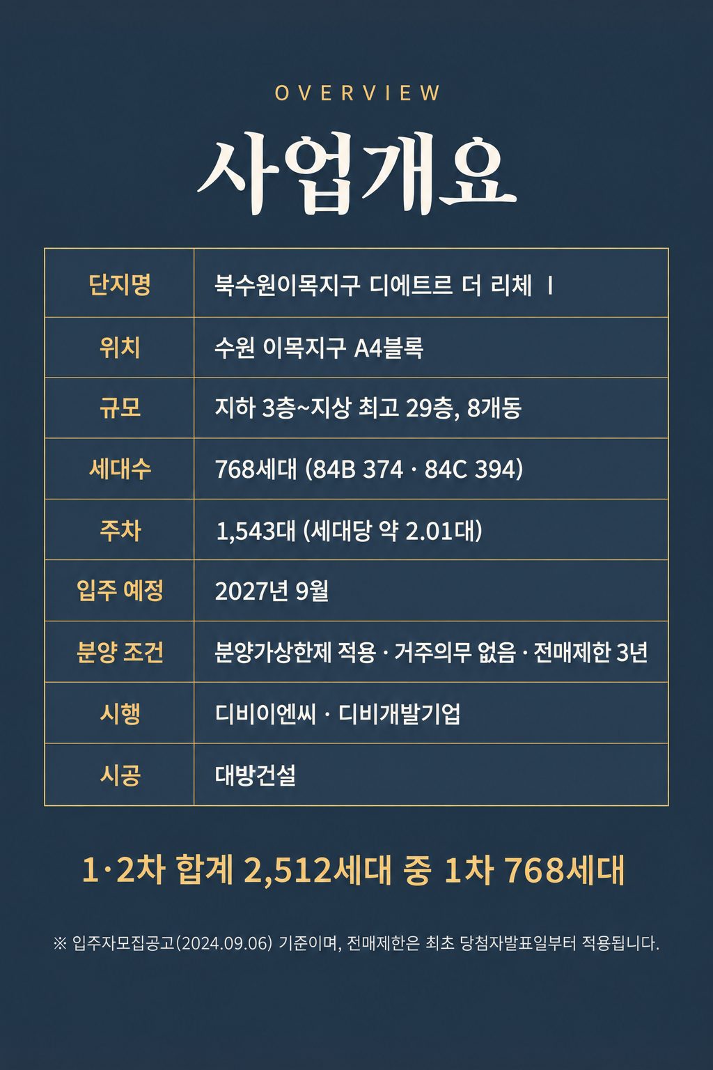 사업개요