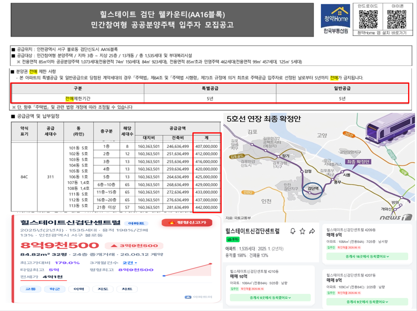 검단 힐스테이트신검단센트럴 8억9500만원 실거래 자료 및 5호선 연장 확정안 노선도