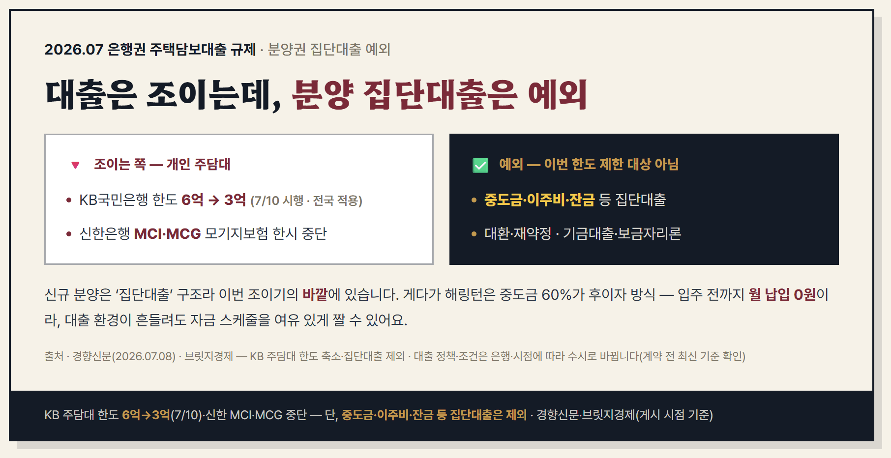 2026년 7월 은행권 주택담보대출 규제와 분양 집단대출 예외 정리 — KB 6억→3억, 집단대출 제외