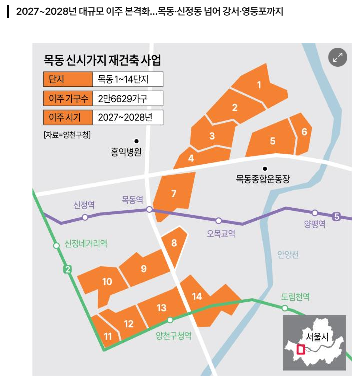 목동 신시가지 1~14단지 재건축 이주 지도 — 2만6629가구, 2027~2028년